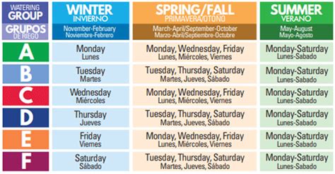 watering days las vegas|las vegas drip watering schedule.